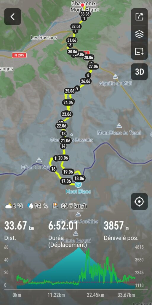 Capture d'écran de l'application GPS : tracé de 33,67 km depuis Chamonix-Mont-Blanc, durée de déplacement 6 h 52 min 01 s, dénivelé positif 3 857 m