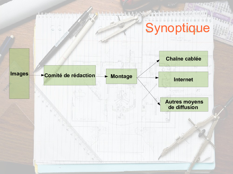 Schéma synoptique du projet 2007 : les images passent par un comité de rédaction puis le montage, avant diffusion sur la chaîne câblée, Internet ou d'autres moyens.